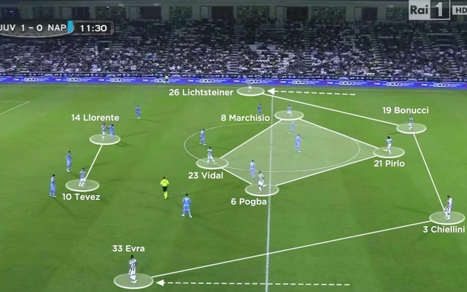 Esquema tático 4-4-2 losango no futebol – funcionamento, vantagens e desvantagens.