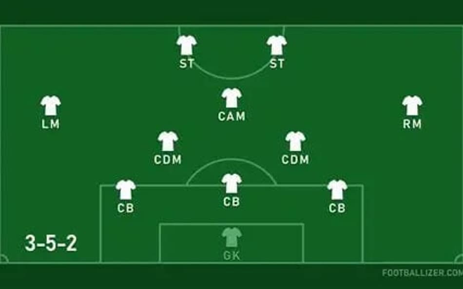 Esquema tático 3-5-2 no futebol – funcionamento, vantagens e desvantagens.