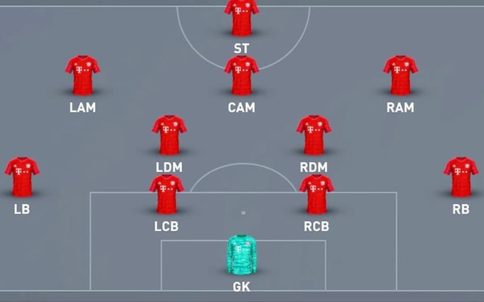 Esquema tático 4-2-3-1 no futebol – funcionamento, vantagens, desvantagens e exemplos históricos.