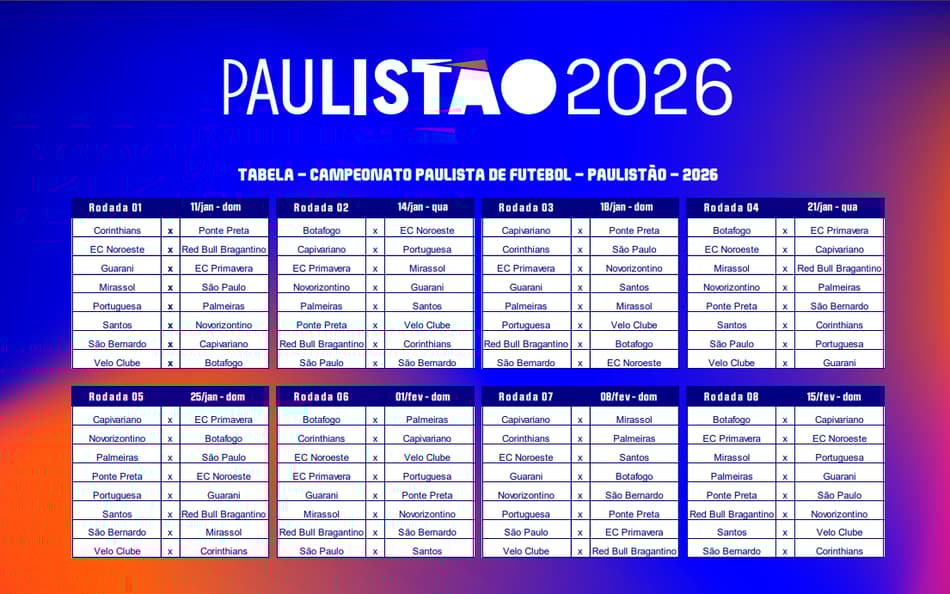 Tabela da primeira fase do Paulistão de 2026