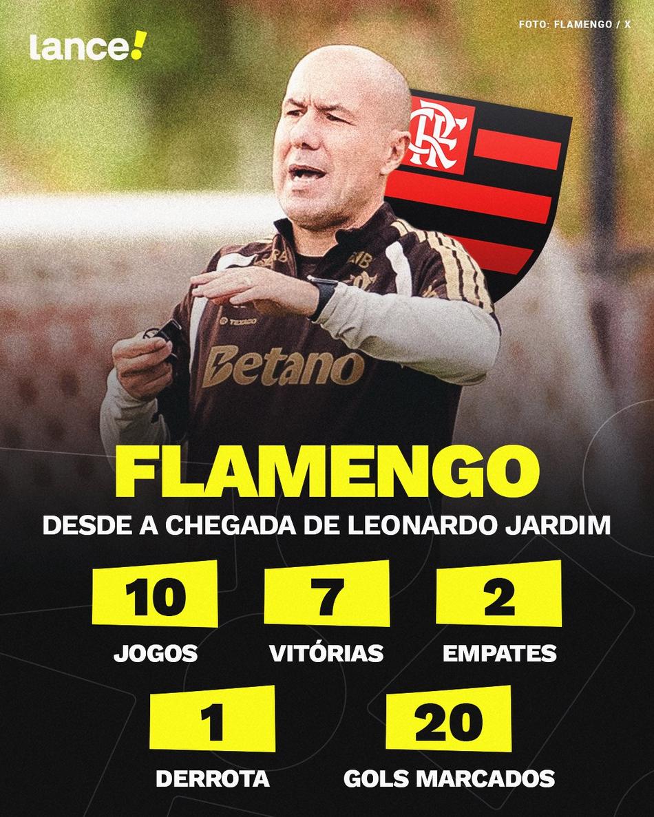 Leonardo Jardim - números