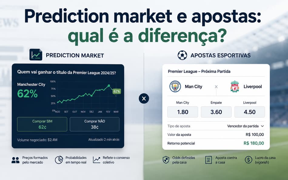 Prediction market e apostas: qual é a diferença?