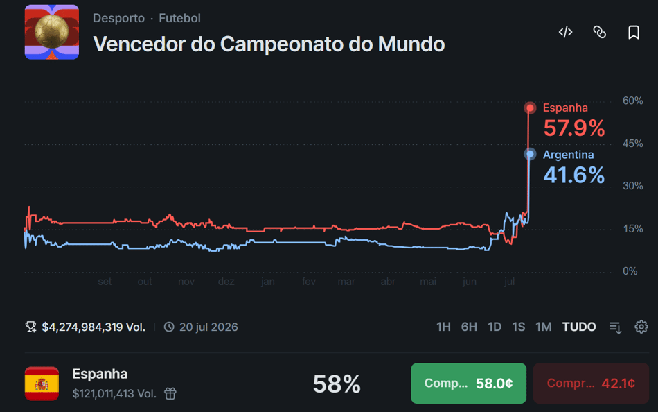 Vencedor do Campeonato do Mundo
