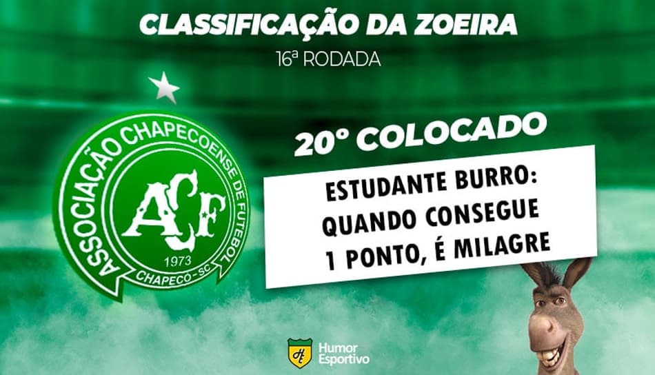 Classificação da Zoeira: 16ª rodada do Brasileirão 2021