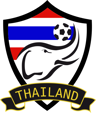 Tailândia - escudo