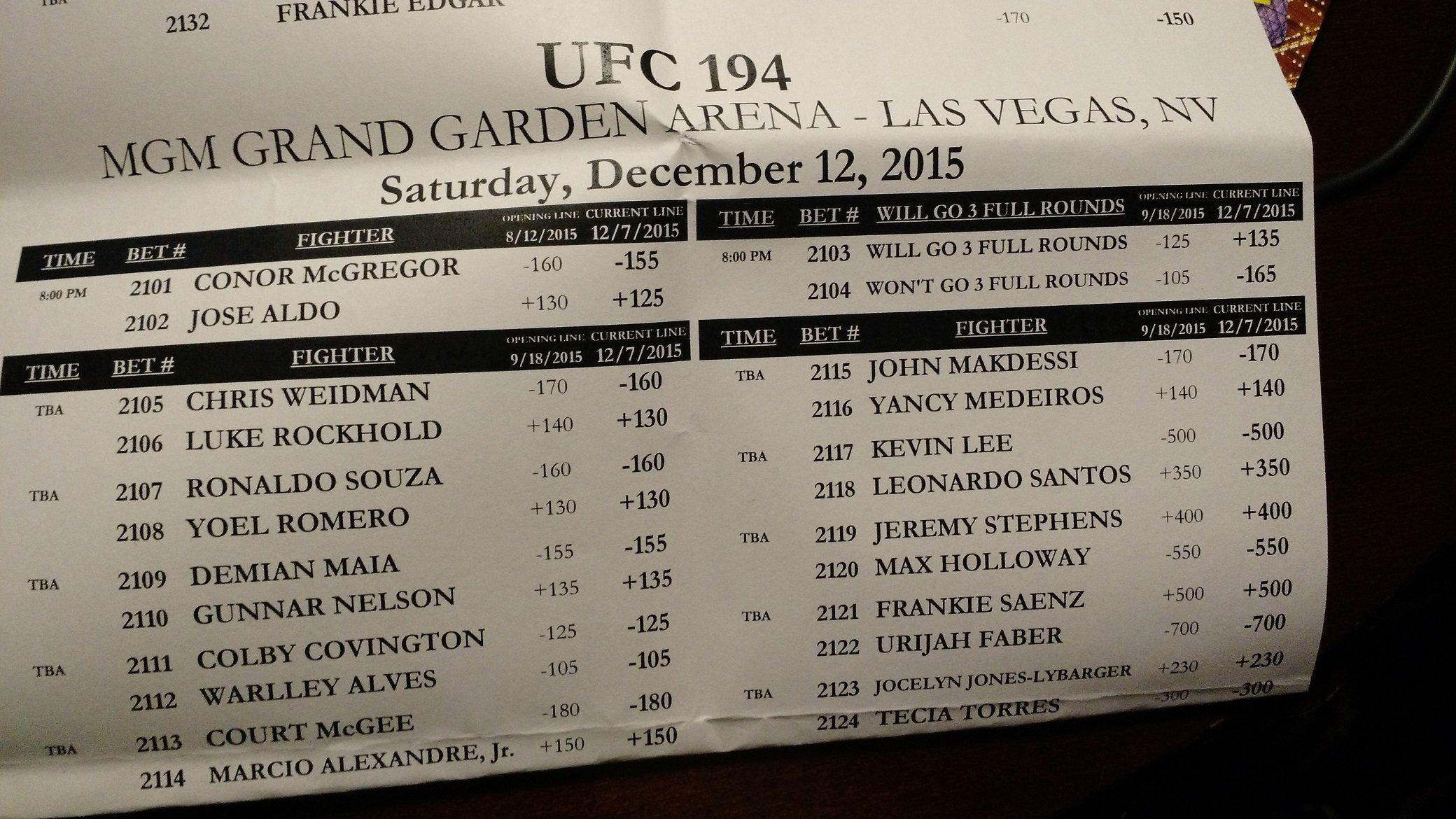 Veja a lista de cotação de apostas do UFC 194 (FOTO: Luis Fernando Coutinho)
