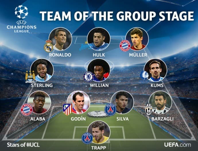Uefa listou os 11 melhores da fase de grupos da Liga dos Campeões (Foto: Reprodução / Site Oficial Uefa)