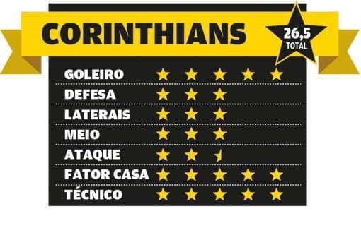 Corinthians-2016