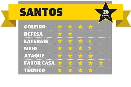 Santos-2016