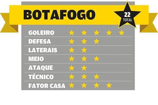 Botafogo estrelas