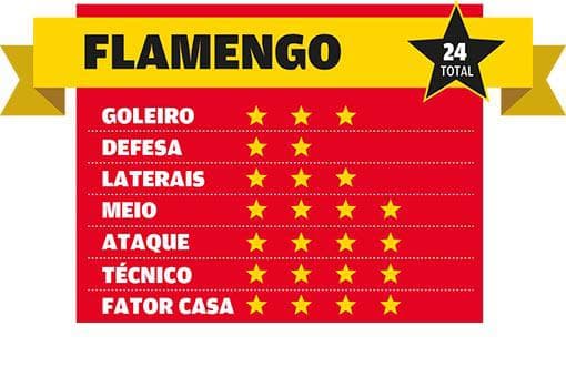 Flamengo estrelas