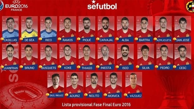 Espanha - Eurocopa