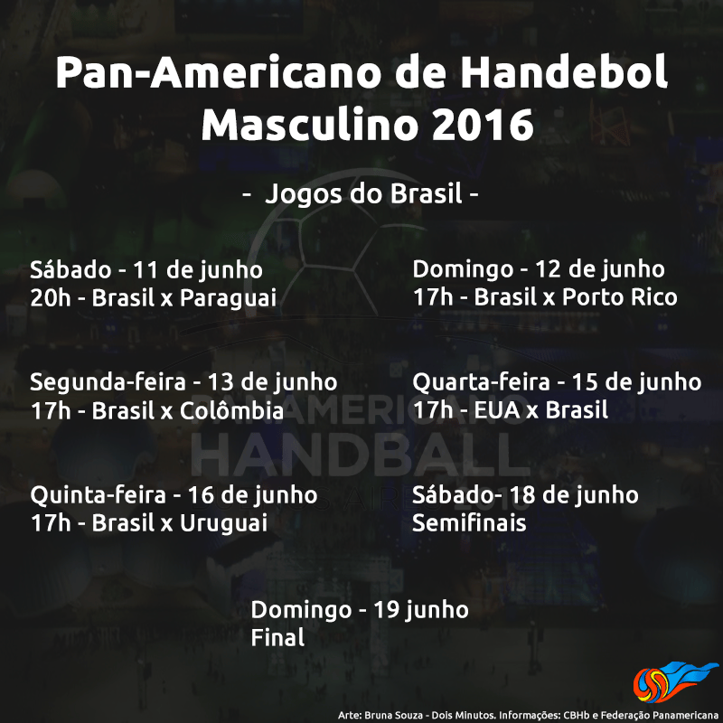 Tabela jogos do Brasil no Pan