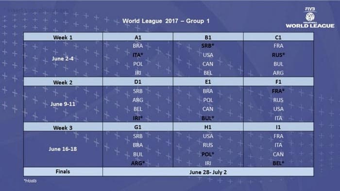 Tabela Liga Mundial de Vôlei