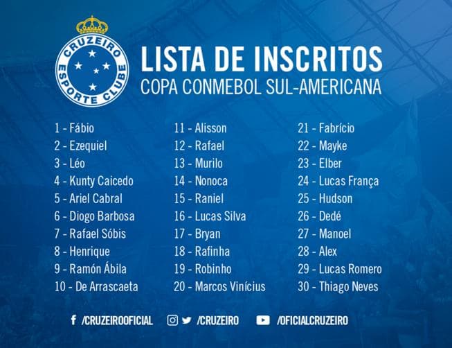 Inscritos do Cruzeiro para Copa Sul-Americana