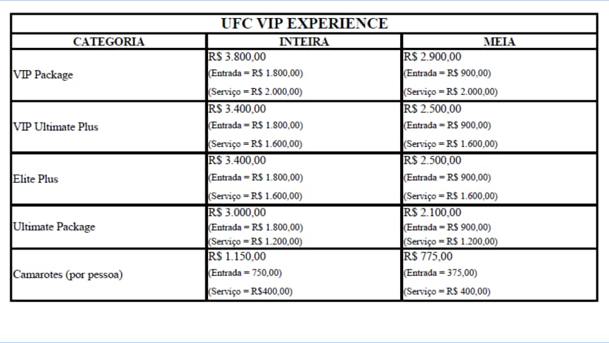 Preços dos ingressos do UFC 212