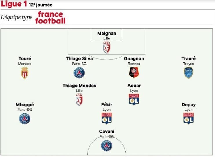 Seleção da rodada - France Football