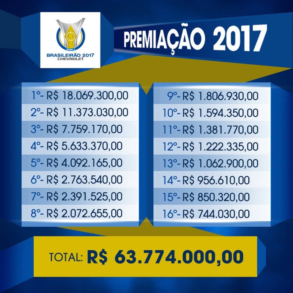 Premiação do Campeonato Brasileiro-2017