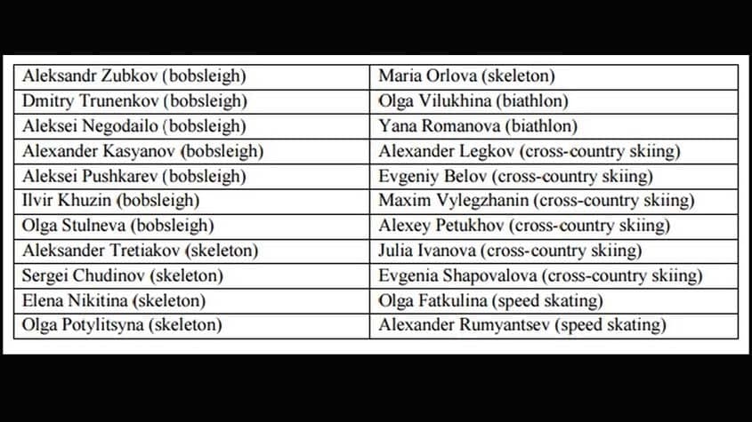 Nomes de atletas russos