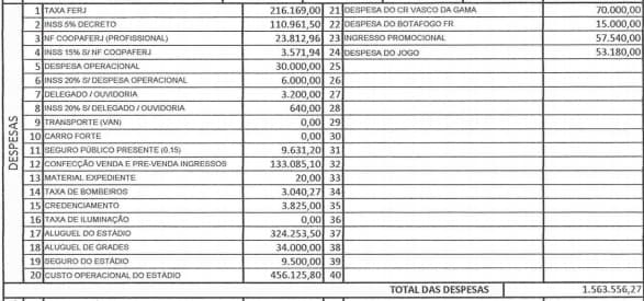 Despesas de Vasco x Botafogo