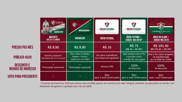 Planos de sócio - Fluminense