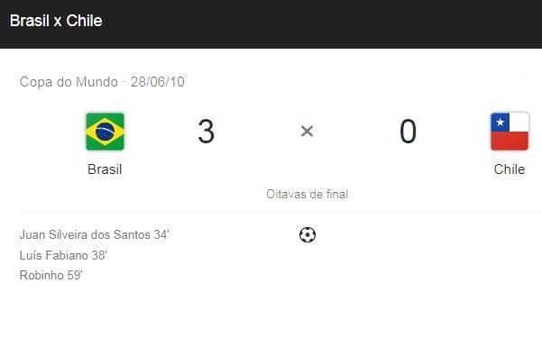 Neymar - Brasil x Chile