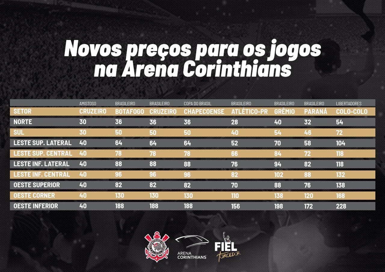 Corinthians altera valores dos ingressos para os jogos em sua arena