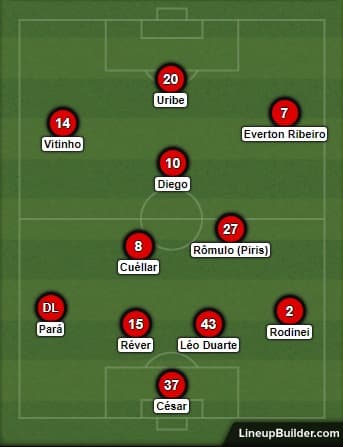 Provável escalação do Flamengo contra o Santos