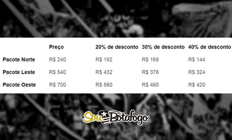 Preços Botafogo