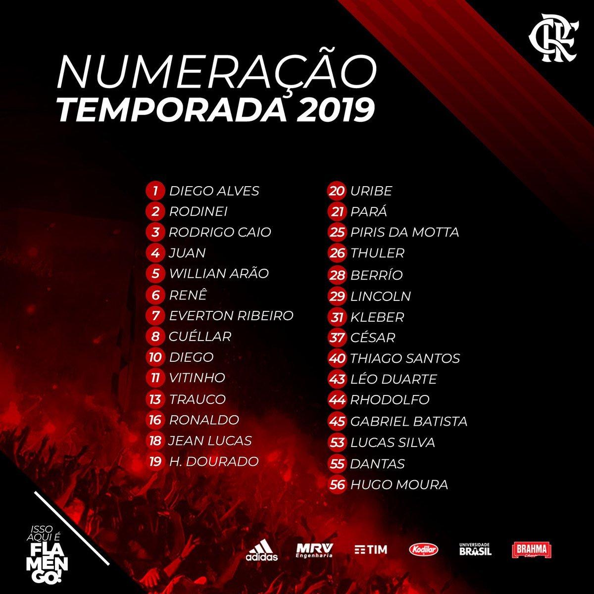 Numeração Flamengo