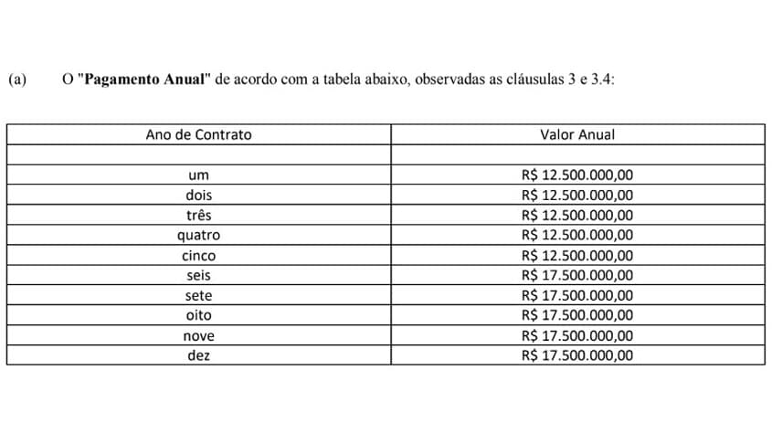 Contrato Flamengo Adidas pág 11