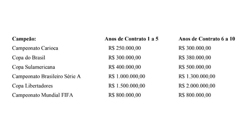 Contrato Flamengo Adidas pág 64