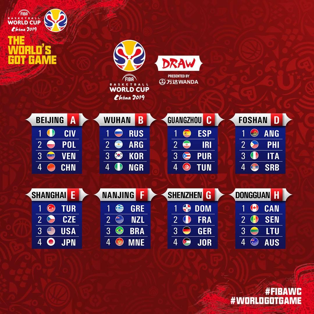 Copa do Mundo da China de Basquete