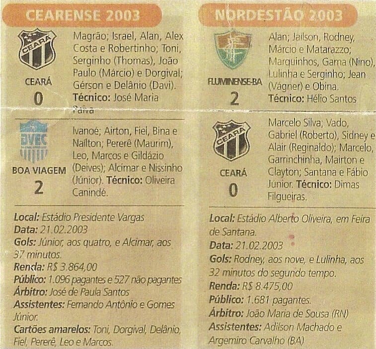 Ceará 0x2 Boa Viagem-CE e Ceará 0x2 Fluminense-BA – 2003