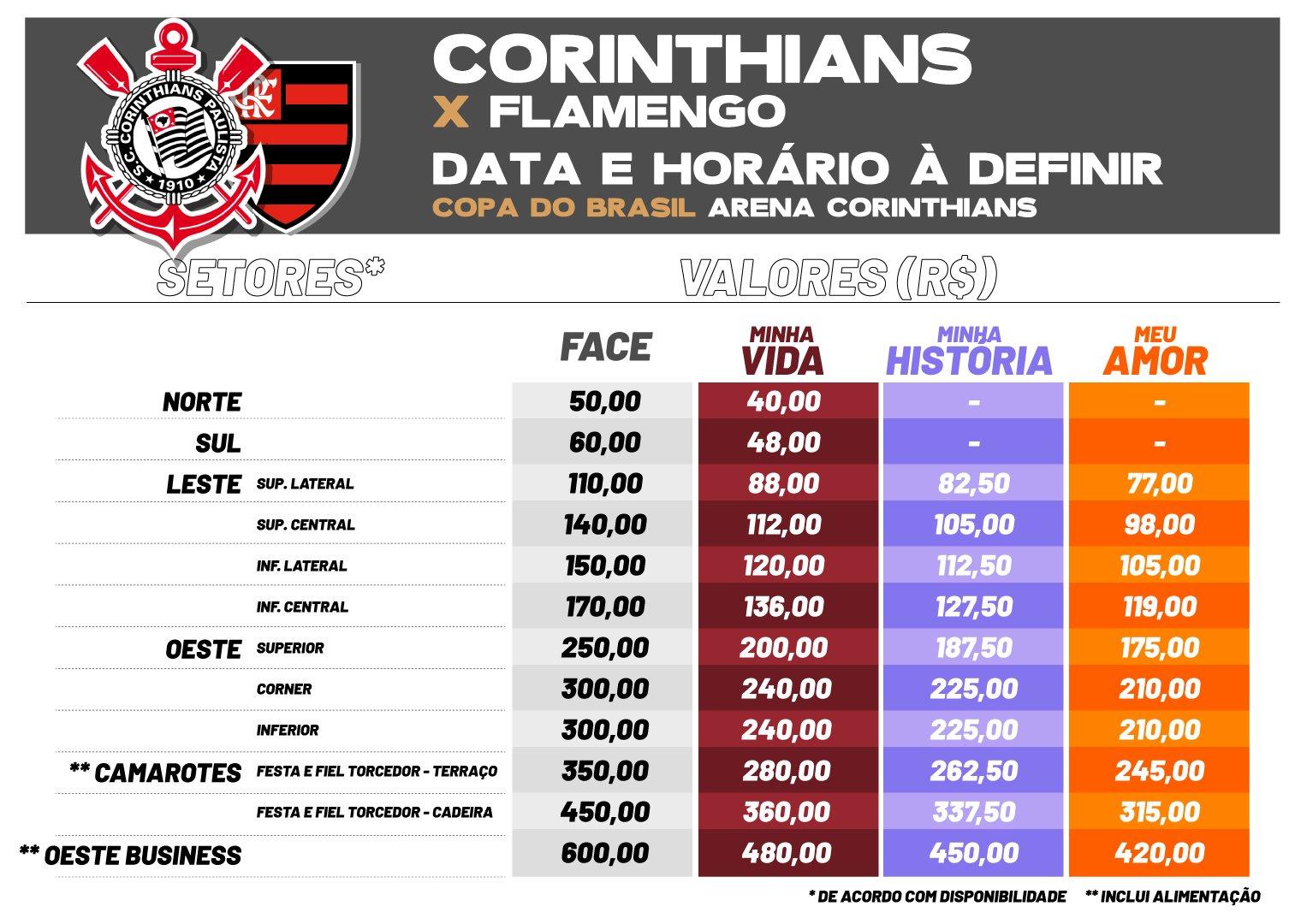 Ingressos - Corinthians x Flamengo
