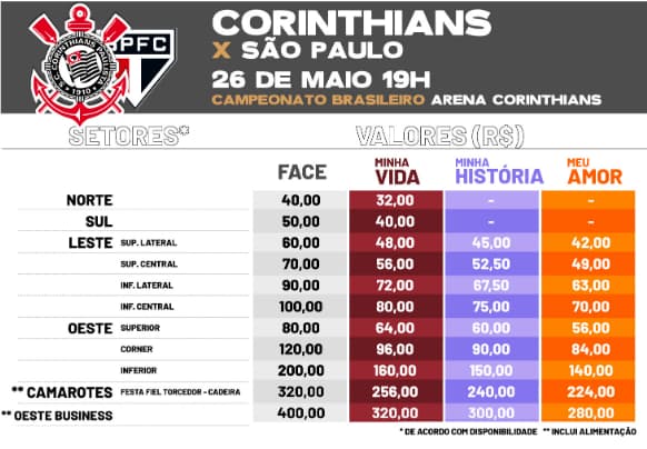 No detalhe, os valores dos ingressos para o clássico que estão sendo vendidos aos sócio-torcedores do Corinthians