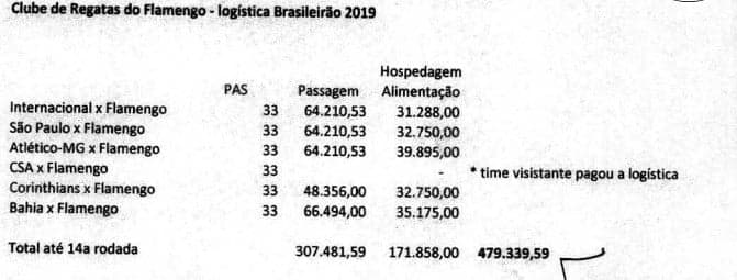 Contrato Flamengo x Globo - Notificação Fla