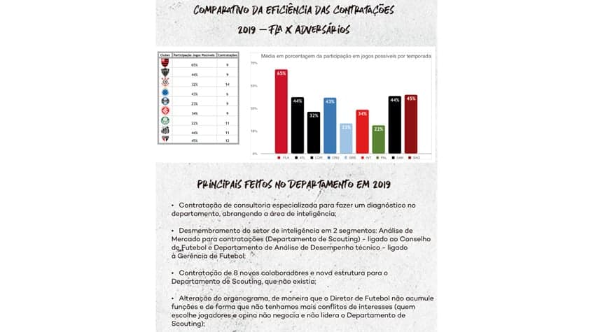 Relatório Flamengo 2019