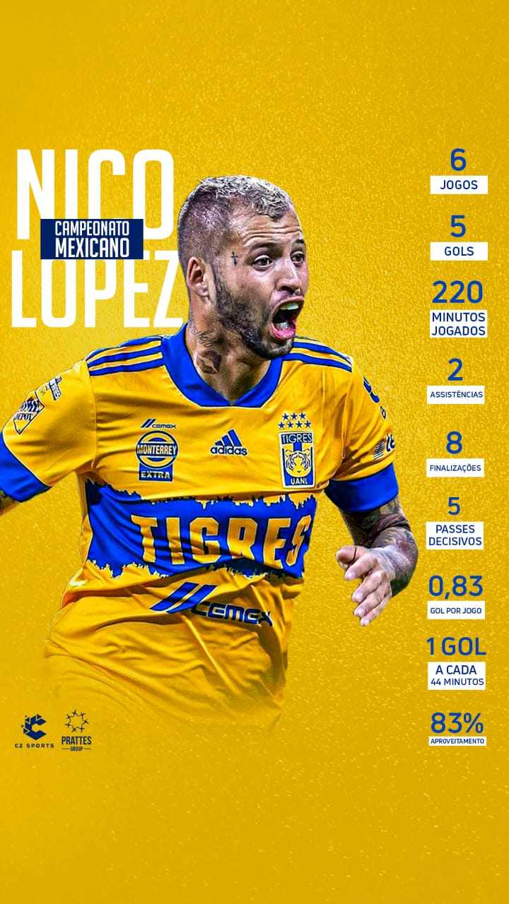 Nico López - Tigres (Números)
