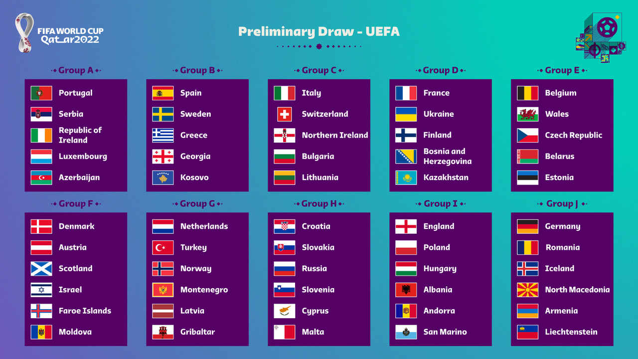 Sorteio dos grupos das Eliminatórias Europeias para a Copa do Mundo de 2022
