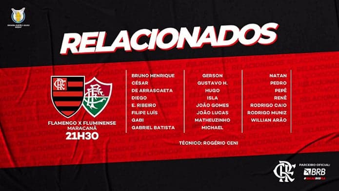 Relacionados - Flamengo x Fluminense