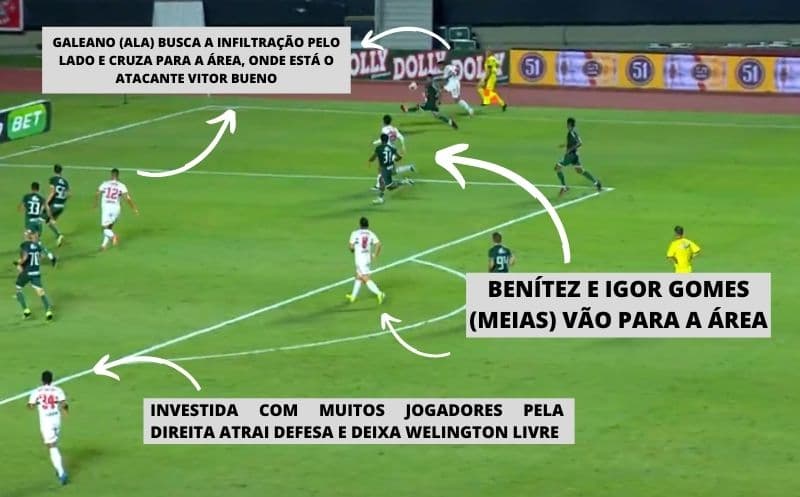 Análise primeiro gol SP X Guarani