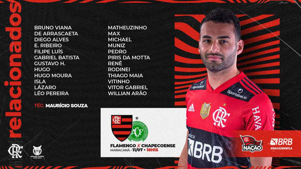 Flamengo x Chapecoense - Relacionados
