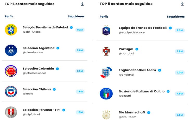 Análise Copa América x Eurocopa/Instagram.
