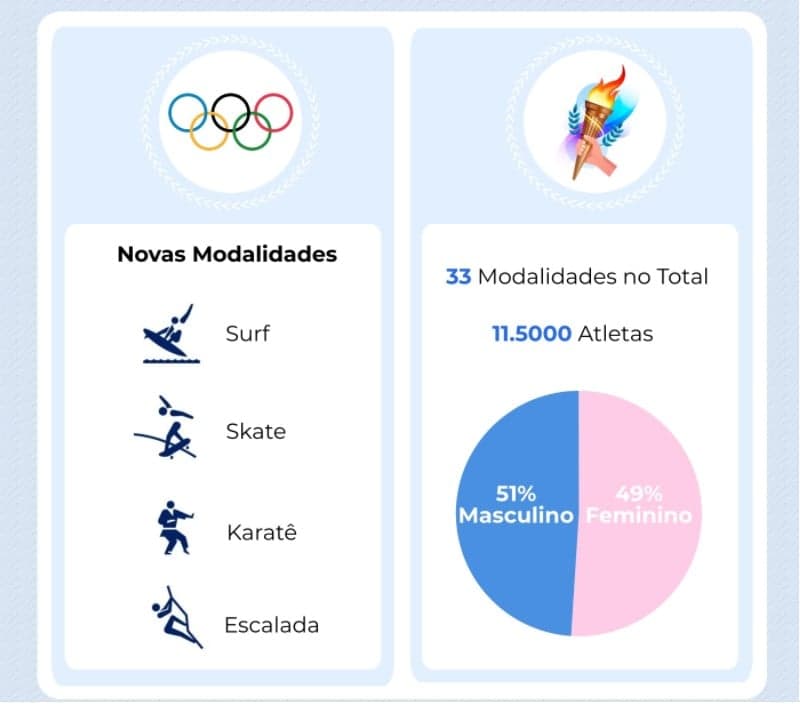 Infográfico Olimpíada 3