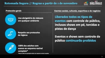 Regras São Paulo 1 de novembro 2021