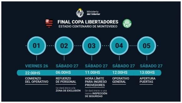 Palmeiras x Flamengo - Libertadores