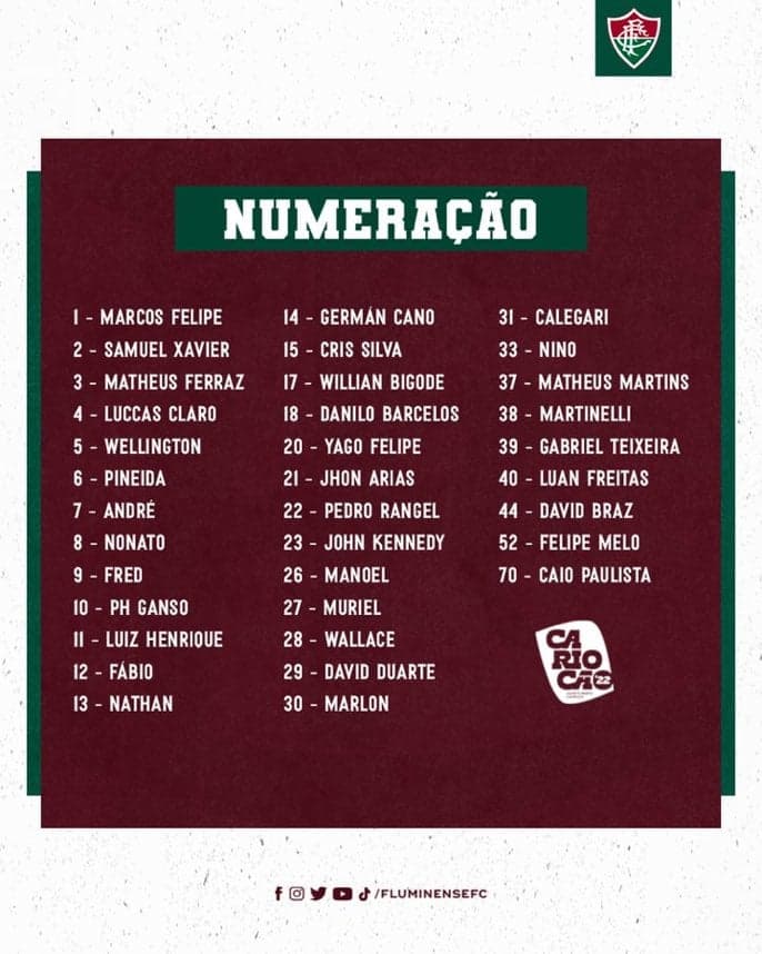 Fluminense - Numeração
