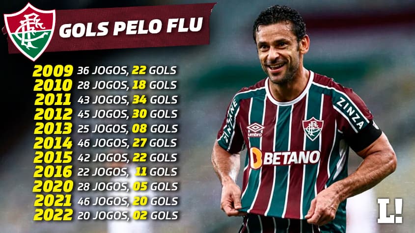 Fred - Gols pelo Fluminense