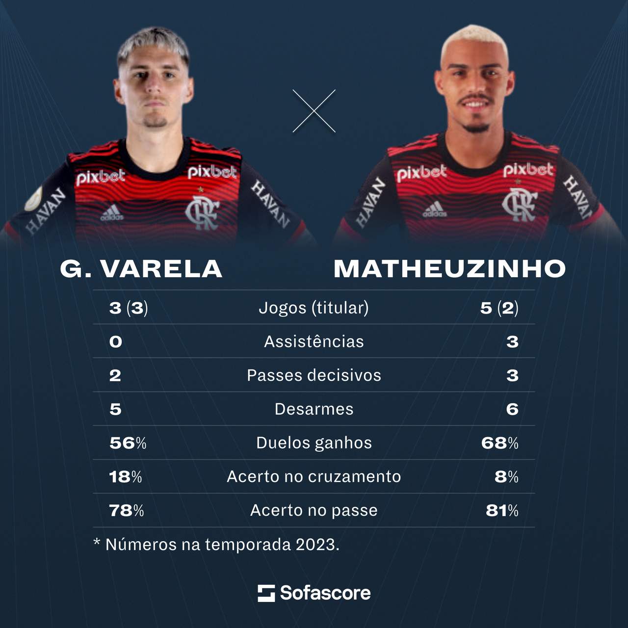 Varela Matheuzinho Flamengo